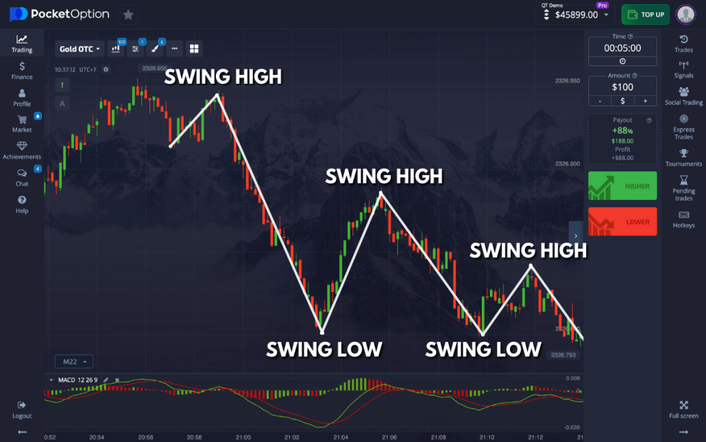 Safe Pocket Option Your Guide to Secure Trading